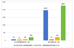 形式缺陷及重复提交，新颖性、明显创造性及其他实质性缺陷，低质量申请成预审不合格主要原因！