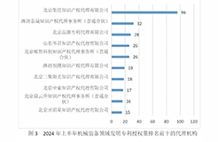 10家代理机构专利合格率达到100%，19家代理机构达到90.0%以上｜附名单