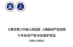 上海三中院、上海知产法院发布《十年知识产权司法保护状况（2015-2024）》！