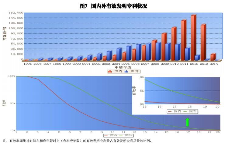 国内外发明、外观、实用新型专利受理&授权状况（图表汇总）