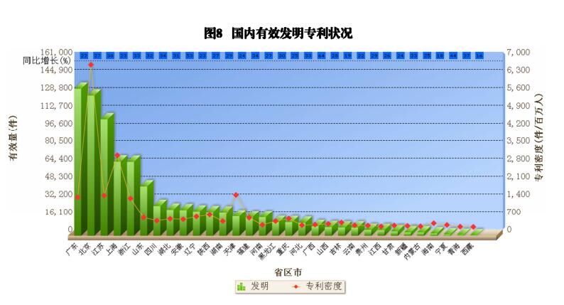 国内外发明、外观、实用新型专利受理&授权状况（图表汇总）