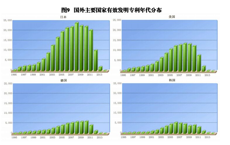 国内外发明、外观、实用新型专利受理&授权状况（图表汇总）