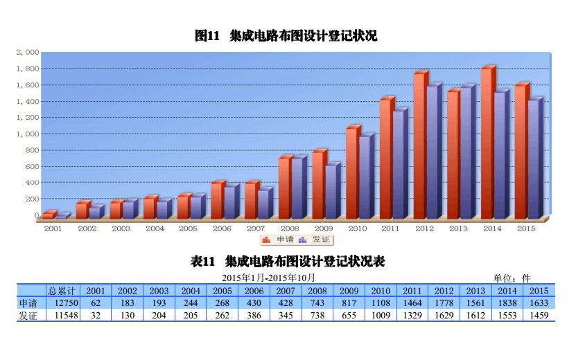 国内外发明、外观、实用新型专利受理&授权状况（图表汇总）