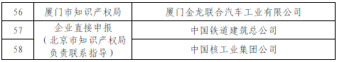 国知局公布2015国家知识产权示范企业和优势企业名单