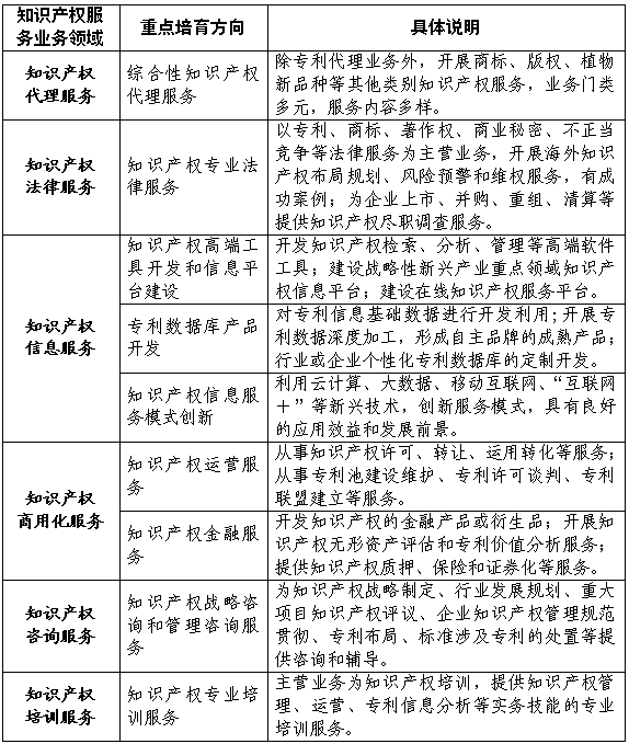 国家知识产权局办公室关于组织开展第三批，知识产权服务品牌机构培育工作的通知