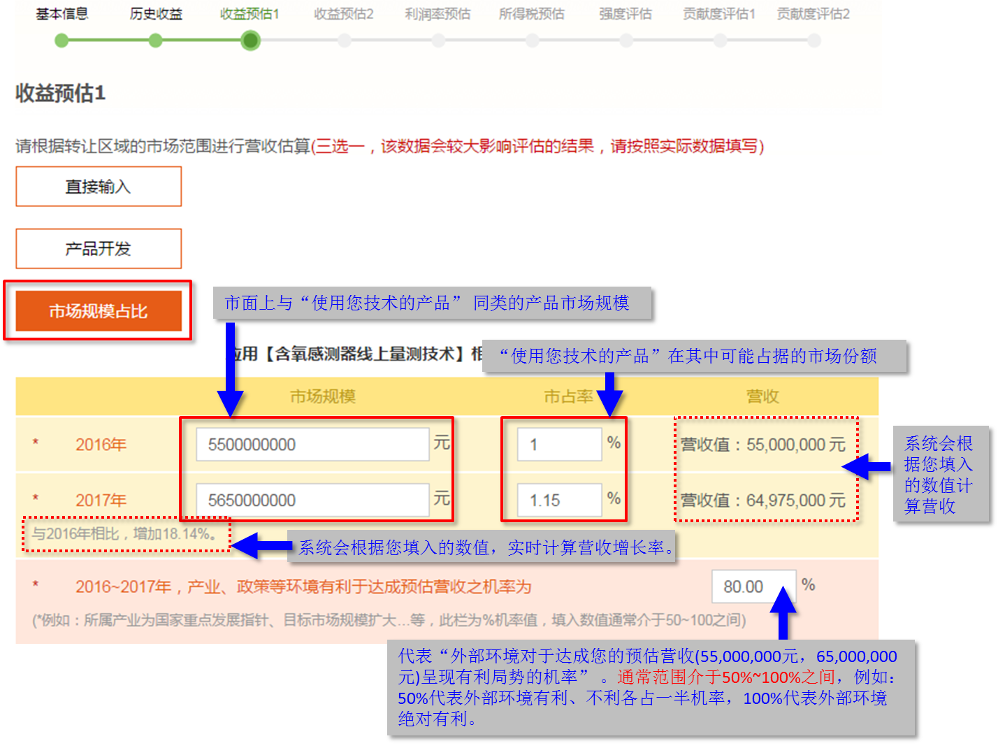 快算Qcount：评估操作流程及评估报告示例摘录详尽