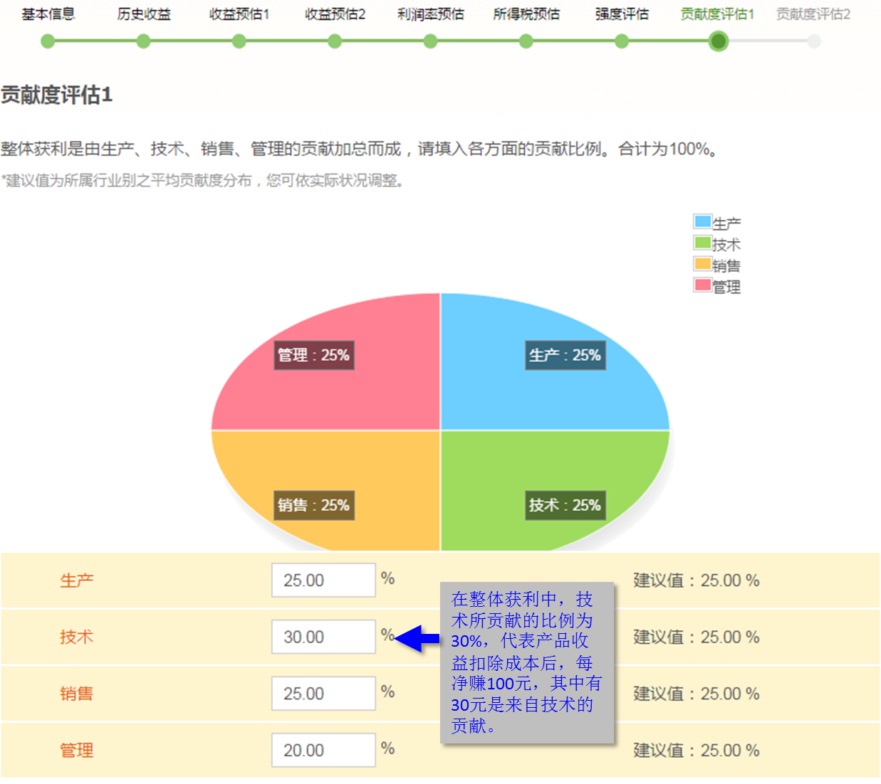 快算Qcount：评估操作流程及评估报告示例摘录详尽