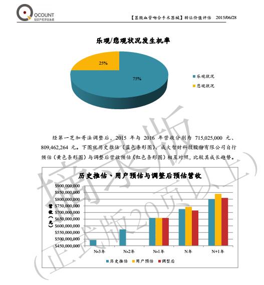 快算Qcount：评估操作流程及评估报告示例摘录详尽