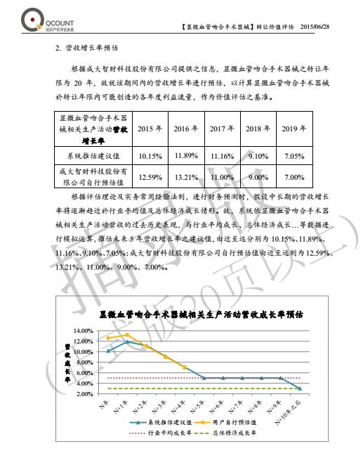 快算Qcount：评估操作流程及评估报告示例摘录详尽