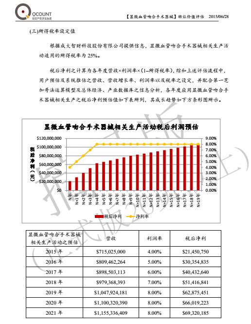 快算Qcount：评估操作流程及评估报告示例摘录详尽