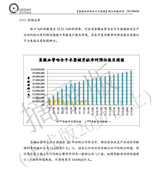 快算Qcount：评估操作流程及评估报告示例摘录详尽