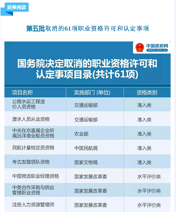 国务院发大礼包！这47项职业资格证不用考了（全名单）！