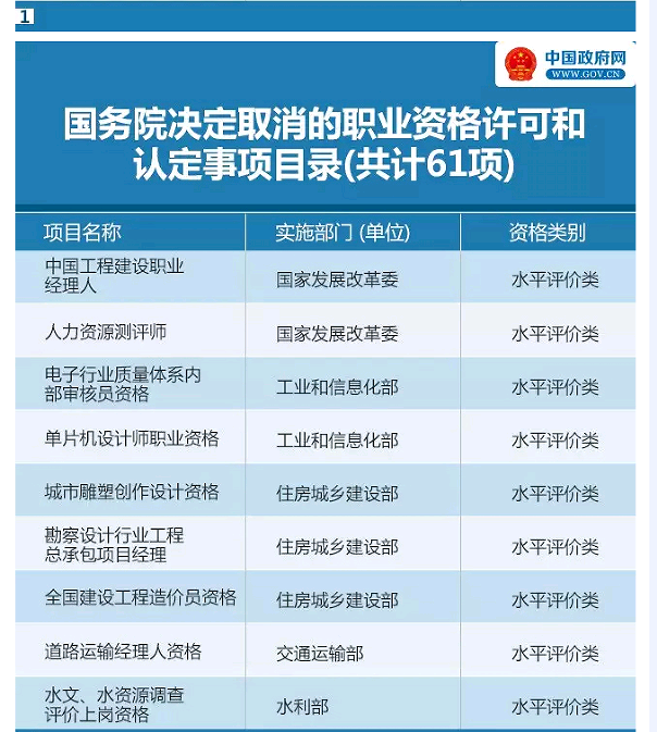 国务院发大礼包！这47项职业资格证不用考了（全名单）！