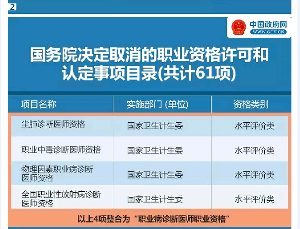 国务院发大礼包！这47项职业资格证不用考了（全名单）！