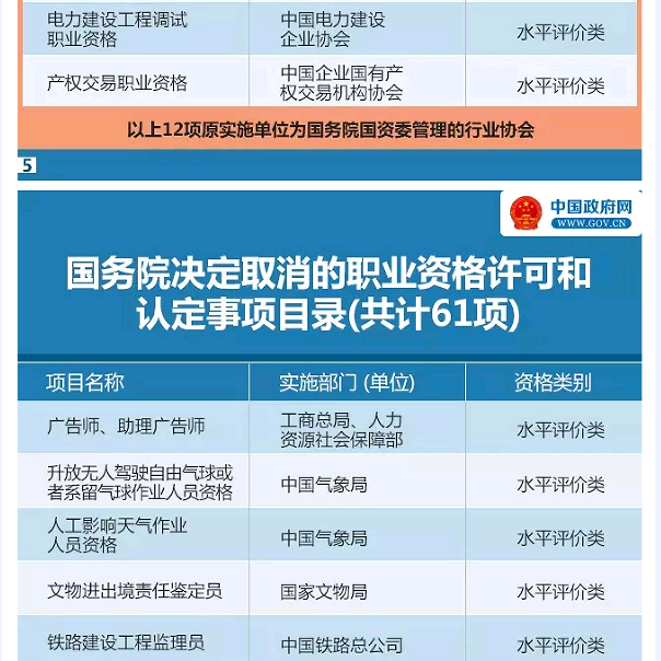 国务院发大礼包！这47项职业资格证不用考了（全名单）！