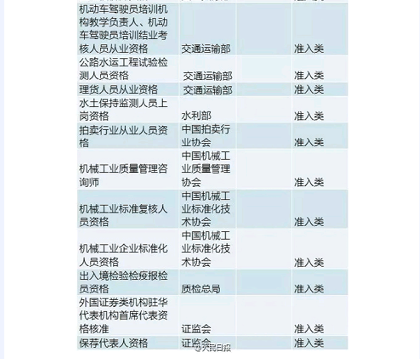 国务院发大礼包！这47项职业资格证不用考了（全名单）！