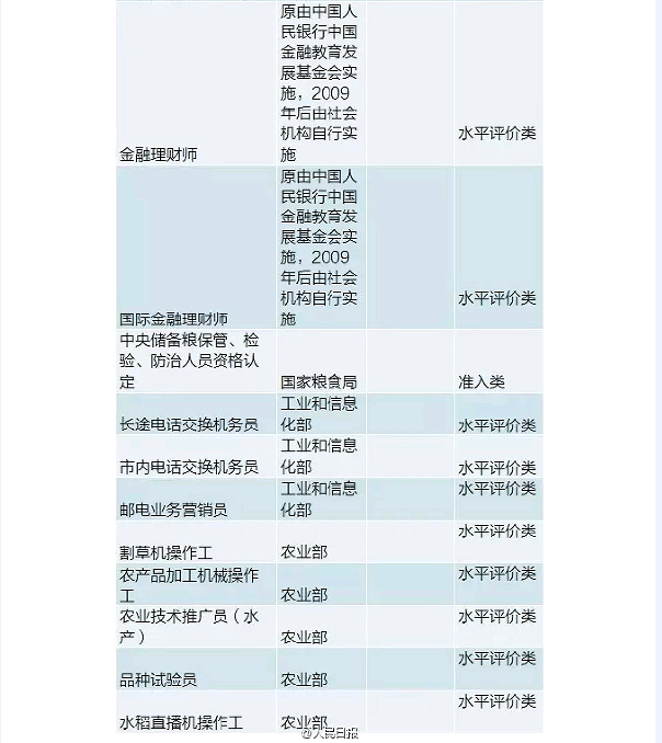 国务院发大礼包！这47项职业资格证不用考了（全名单）！