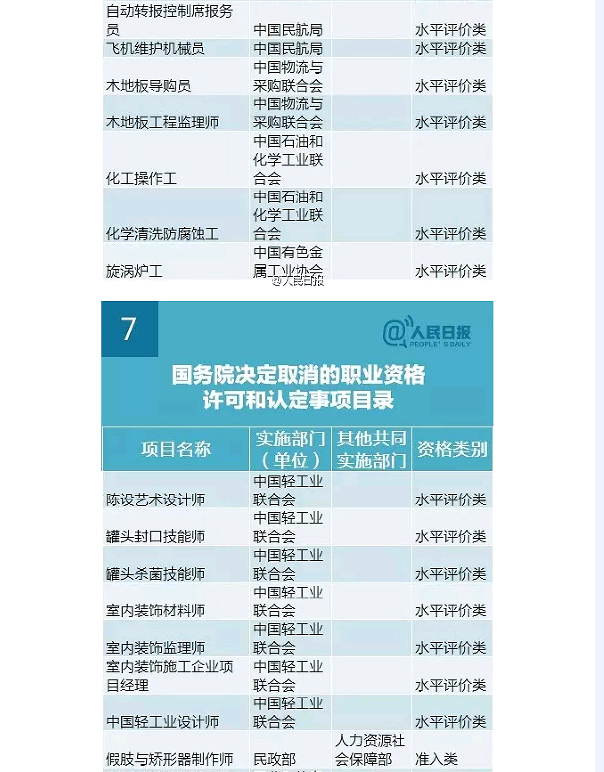 国务院发大礼包！这47项职业资格证不用考了（全名单）！