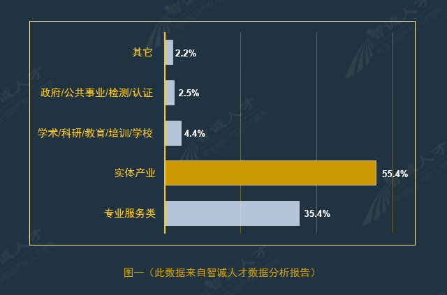 全国企业知识产权人才需求分析报告（2016年10月）