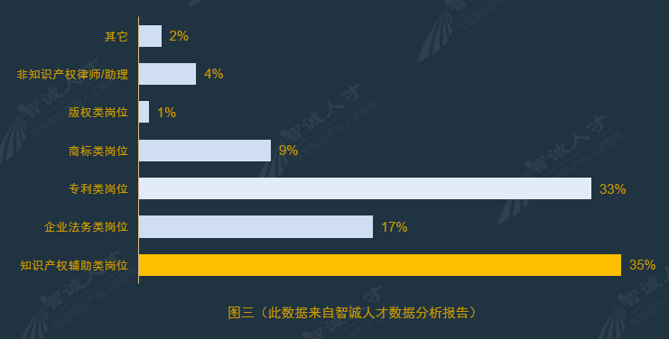 全国企业知识产权人才需求分析报告（2016年10月）