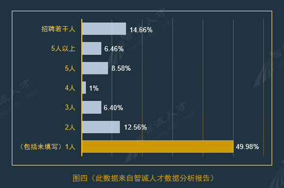 全国企业知识产权人才需求分析报告（2016年10月）