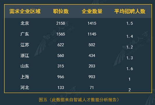 全国企业知识产权人才需求分析报告（2016年10月）