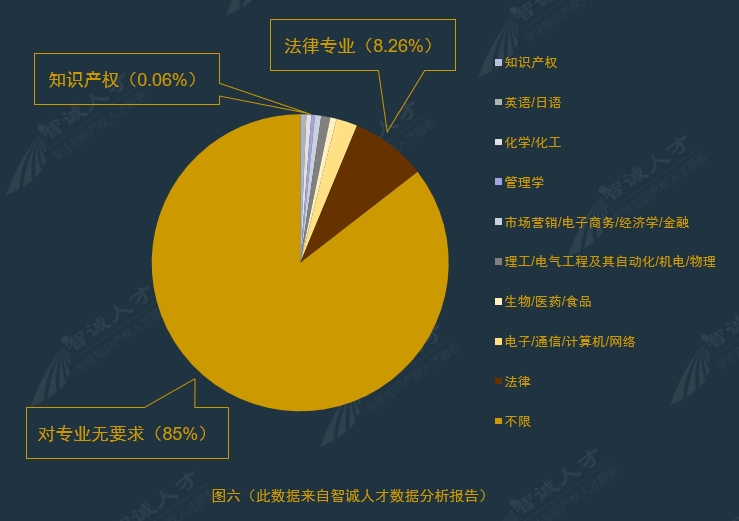 全国企业知识产权人才需求分析报告（2016年10月）