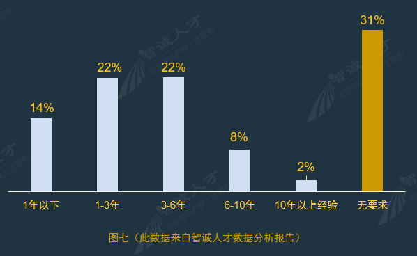 全国企业知识产权人才需求分析报告（2016年10月）