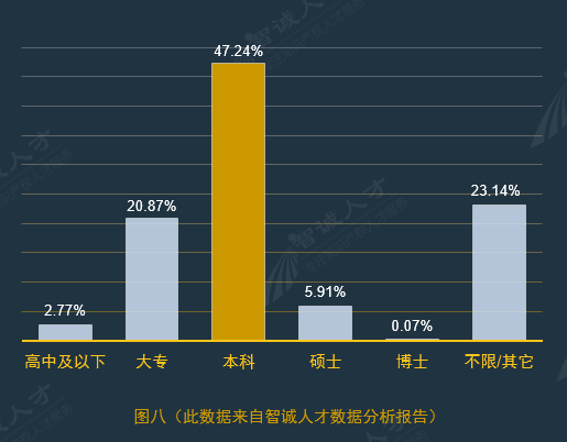 全国企业知识产权人才需求分析报告（2016年10月）