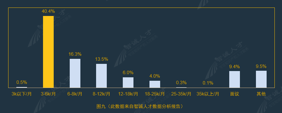 全国企业知识产权人才需求分析报告（2016年10月）