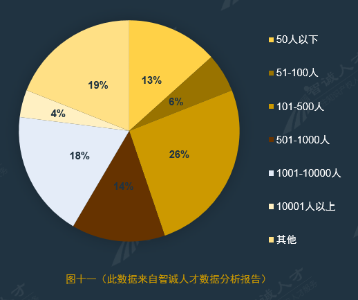 全国企业知识产权人才需求分析报告（2016年10月）