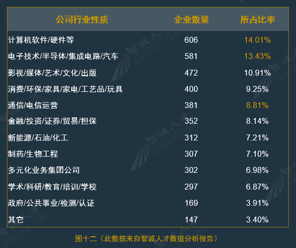 全国企业知识产权人才需求分析报告（2016年10月）