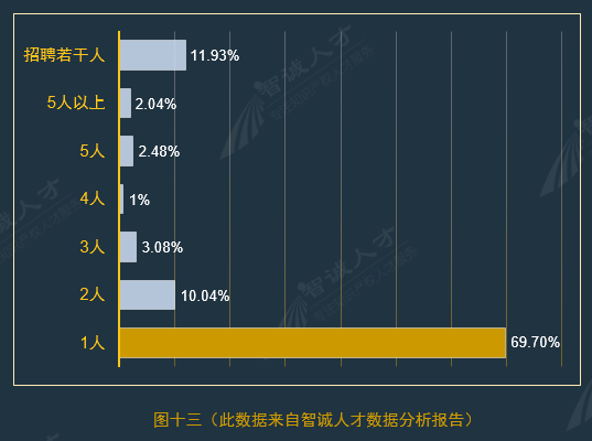 全国企业知识产权人才需求分析报告（2016年10月）