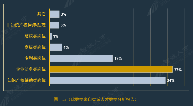 全国企业知识产权人才需求分析报告（2016年10月）