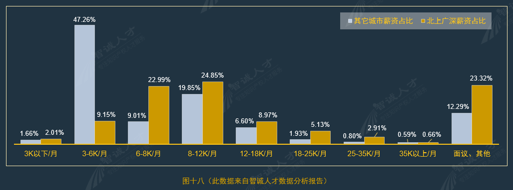 全国企业知识产权人才需求分析报告（2016年10月）