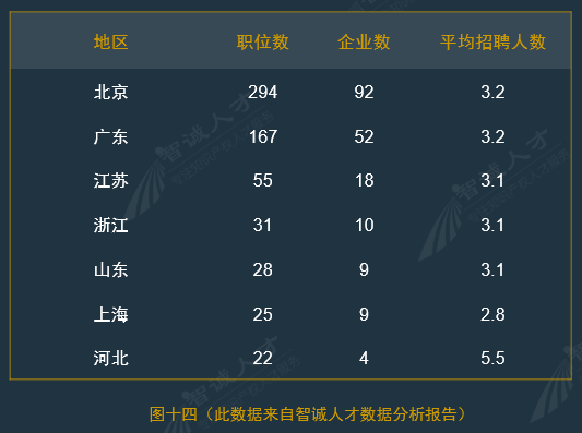 全国企业知识产权人才需求分析报告（2016年10月）