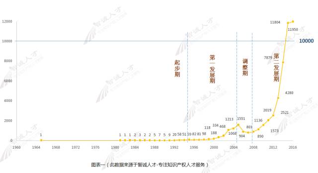 【调查与思考】2016知识产权服务机构发展趋势！