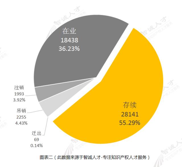 【调查与思考】2016知识产权服务机构发展趋势！