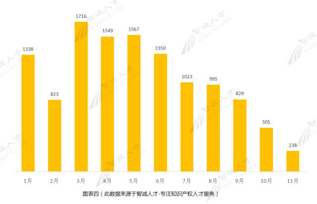 【调查与思考】2016知识产权服务机构发展趋势！