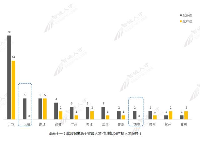 【调查与思考】2016知识产权服务机构发展趋势！