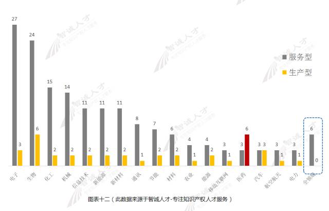 【调查与思考】2016知识产权服务机构发展趋势！