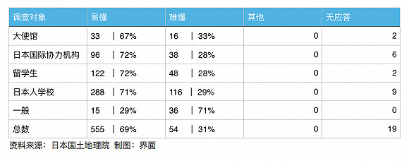 日本政府打算修改温泉标识 却引发了一场全民争议