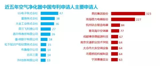 防霾技术：一个专利分析师眼中的蓝天白云