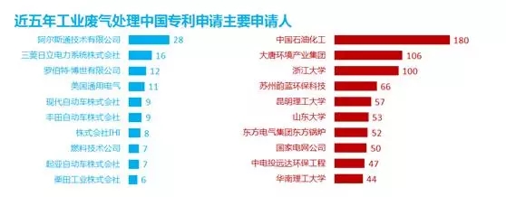 防霾技术：一个专利分析师眼中的蓝天白云