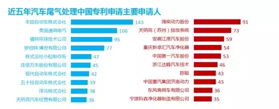 防霾技术：一个专利分析师眼中的蓝天白云