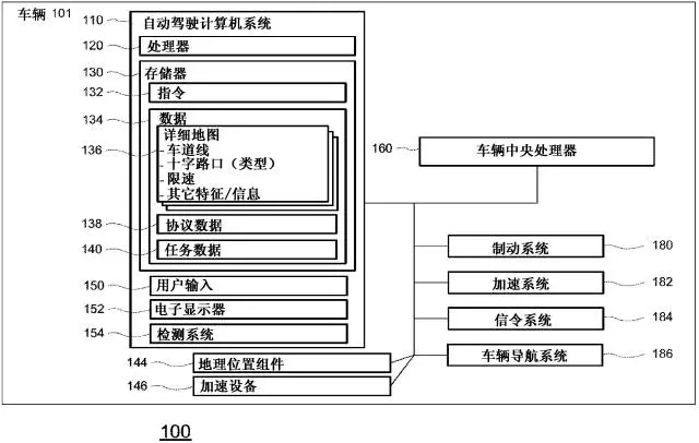 【情报】从专利的角度窥探「无人驾驶车」技术之路