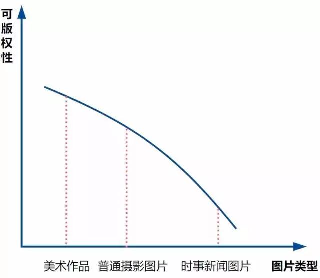 网络图片侵权真的只是一赔了之吗？