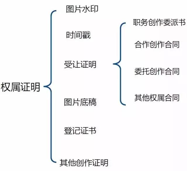 网络图片侵权真的只是一赔了之吗？