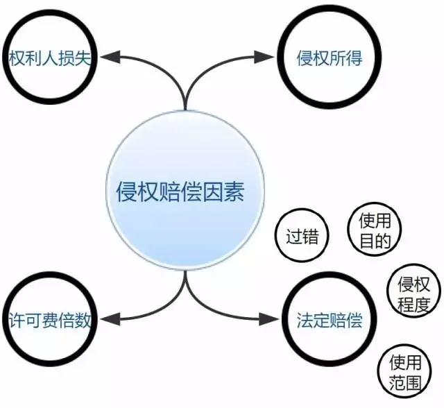 网络图片侵权真的只是一赔了之吗？