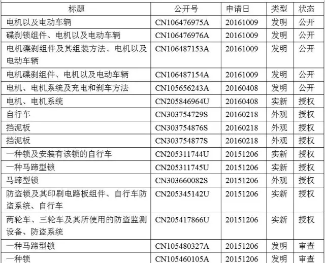 热点 | 智能锁，能否锁定共享单车的成功？